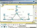 Cisco yo’naltirgichlari bilan ishlash asoslari. 5-dars