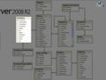 SQL - 1 дарс