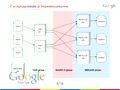 Google tech talk. MapReduce