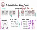 8 - 5 - Generative vs. Discriminative models- The problem of overcounting evidence (12-15)